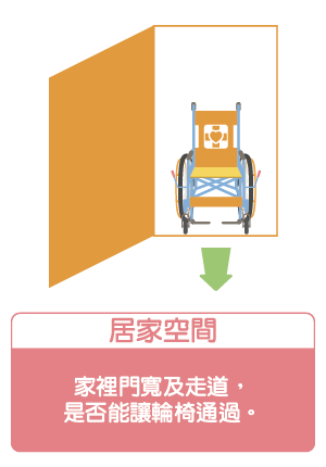 居家空間